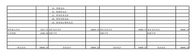 省委政法委2020年部門綜合預(yù)算說明及預(yù)算報表_22.png