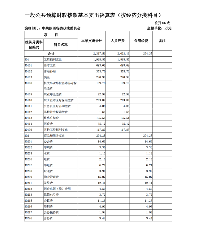 省委政法委2019決算公開(kāi)說(shuō)明及報(bào)表_10.png