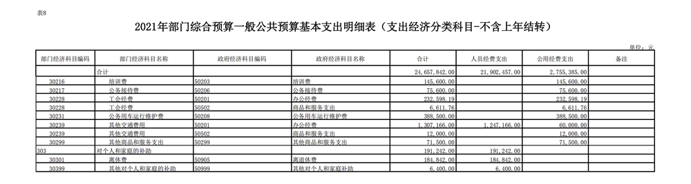 省委政法委2021年部門預(yù)算公開_24.jpg