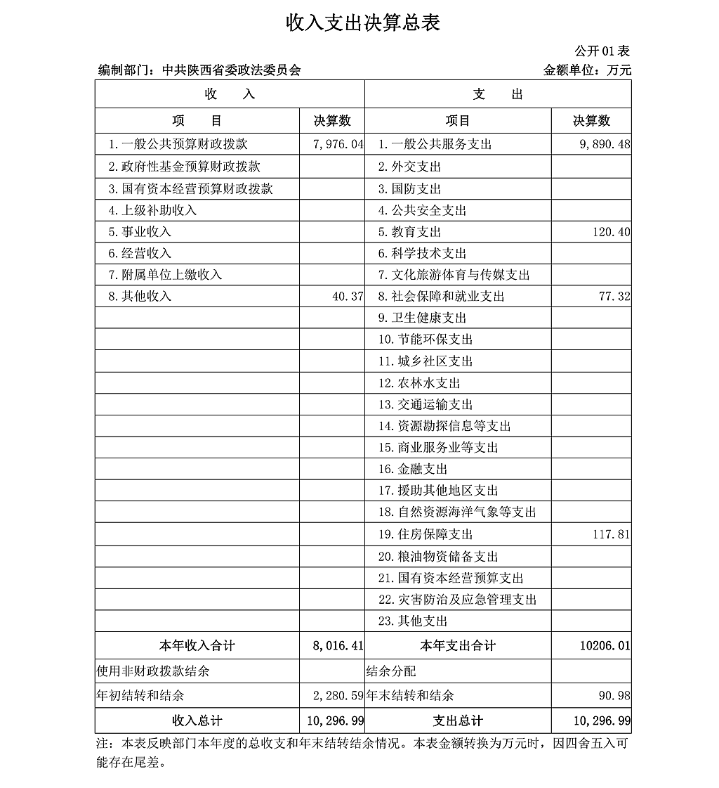 104中共陜西省委政法委員會(huì)_06.png