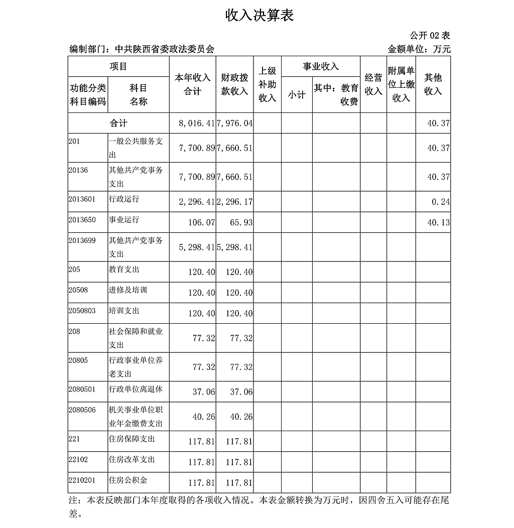 104中共陜西省委政法委員會(huì)_07.png