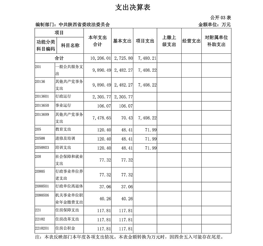 104中共陜西省委政法委員會(huì)_08.png
