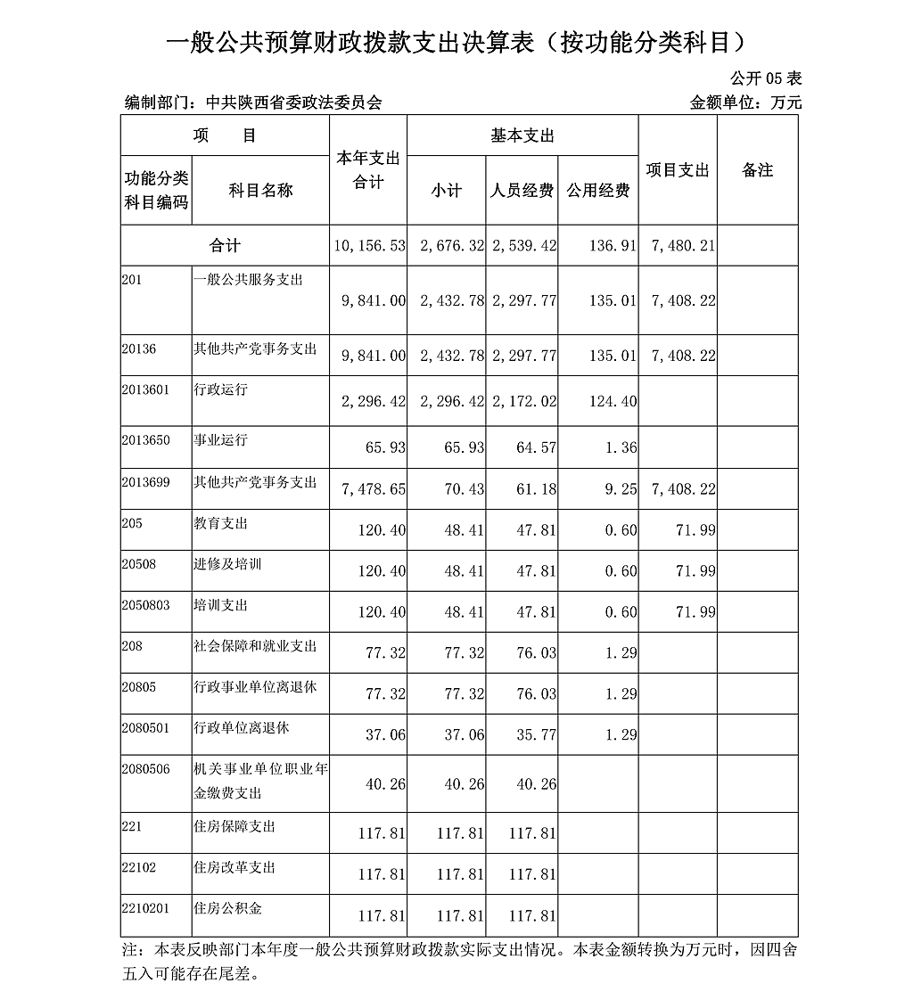 104中共陜西省委政法委員會(huì)_11.png