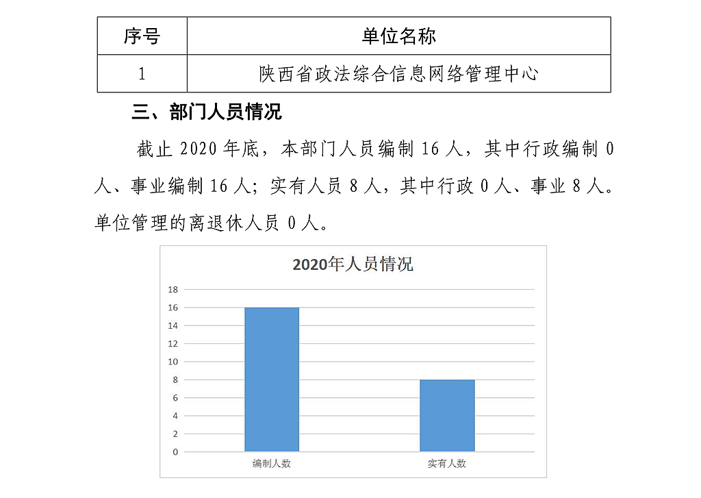 陜西省政法綜合信息網(wǎng)絡(luò)管理中心決算公開_04.png