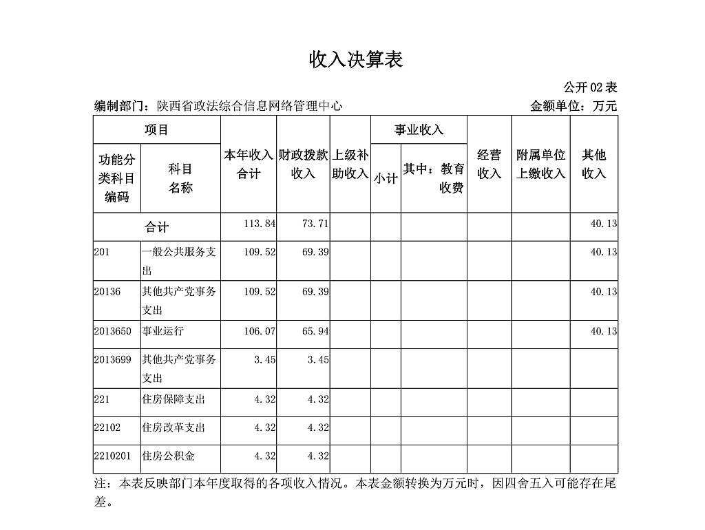 陜西省政法綜合信息網(wǎng)絡(luò)管理中心決算公開_07.png