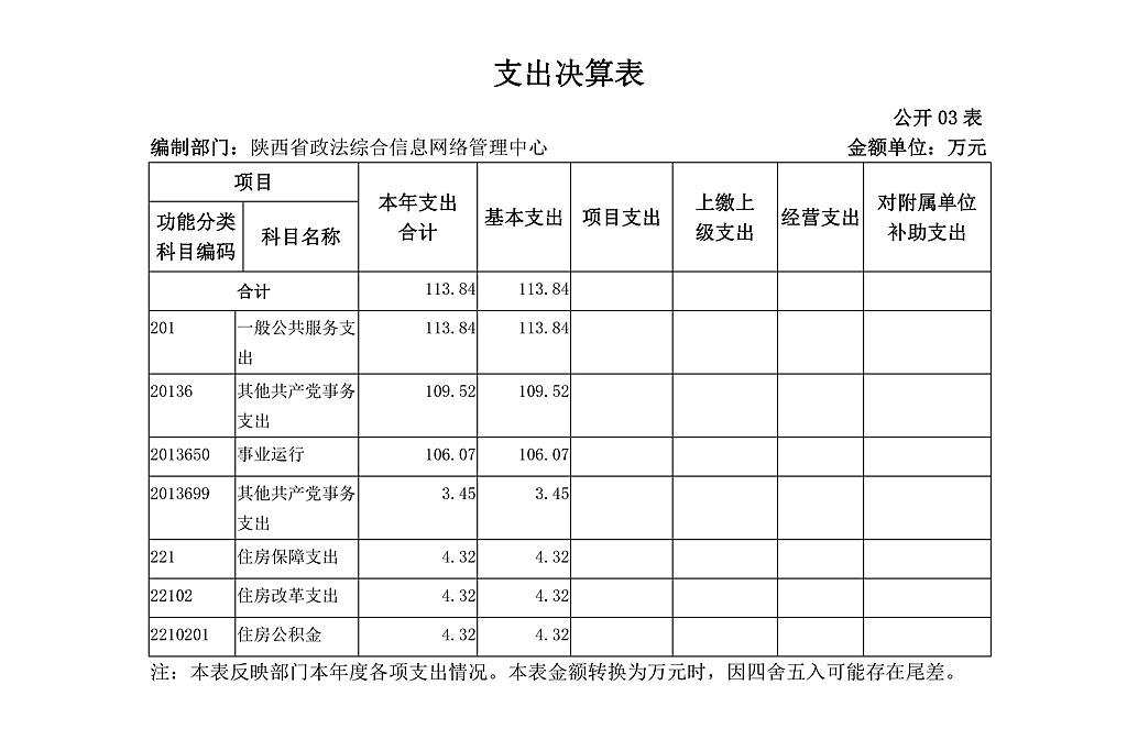 陜西省政法綜合信息網(wǎng)絡(luò)管理中心決算公開_08.png