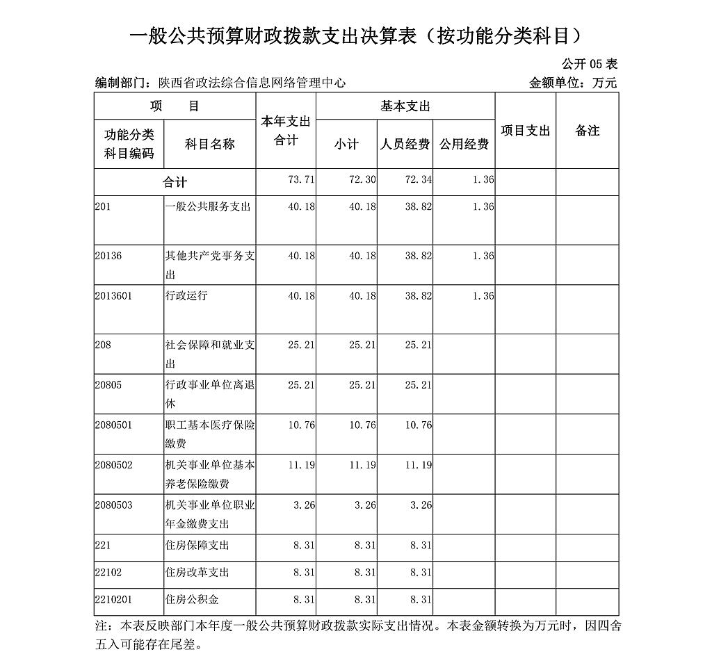 陜西省政法綜合信息網(wǎng)絡(luò)管理中心決算公開_11.png