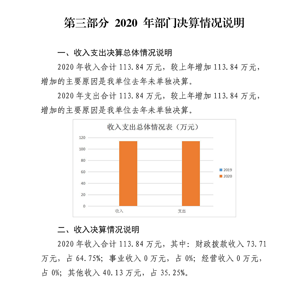 陜西省政法綜合信息網(wǎng)絡(luò)管理中心決算公開_16.png