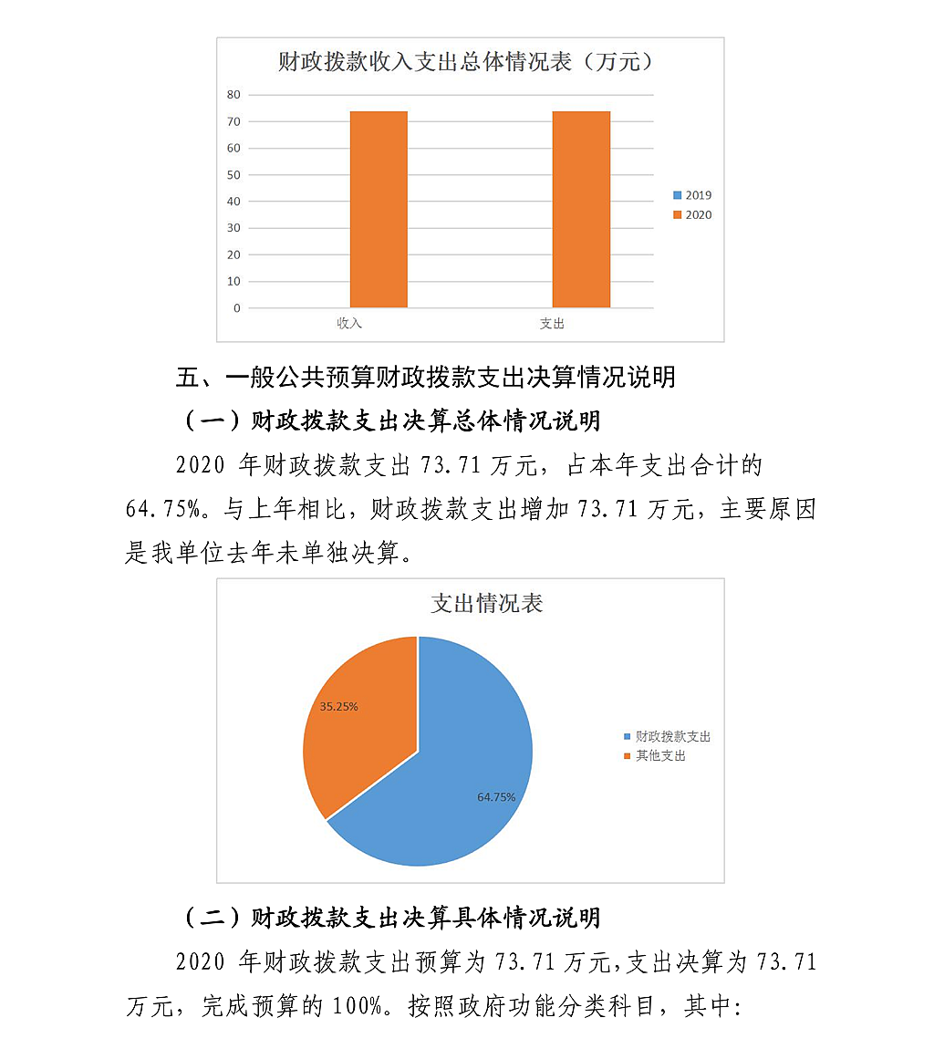 陜西省政法綜合信息網(wǎng)絡(luò)管理中心決算公開_18.png